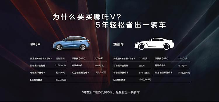 名不见经传的哪吒汽车，凭啥七月销量突破6000？-第5张图片-科技快讯