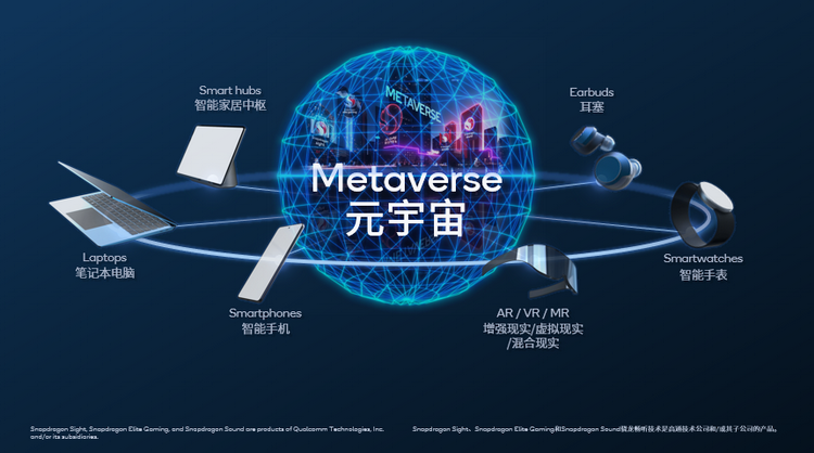 WAIC2022 | 高通展示骁龙XR2 5G平台 为元宇宙助力-第2张图片-科技快讯