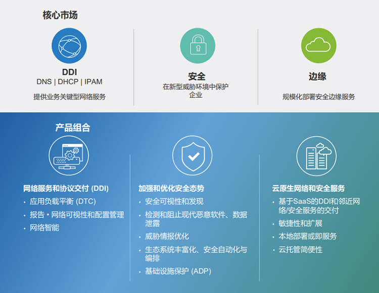 Infoblox 3.0战略发布：为现代企业提供安全、云优先的 *** 体验-第1张图片-科技快讯