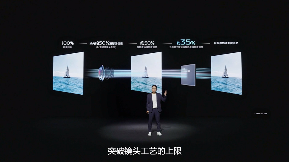 vivo发布自研V2芯片，长焦与抓拍能力提升，下一代旗舰手机搭载-第20张图片-科技快讯