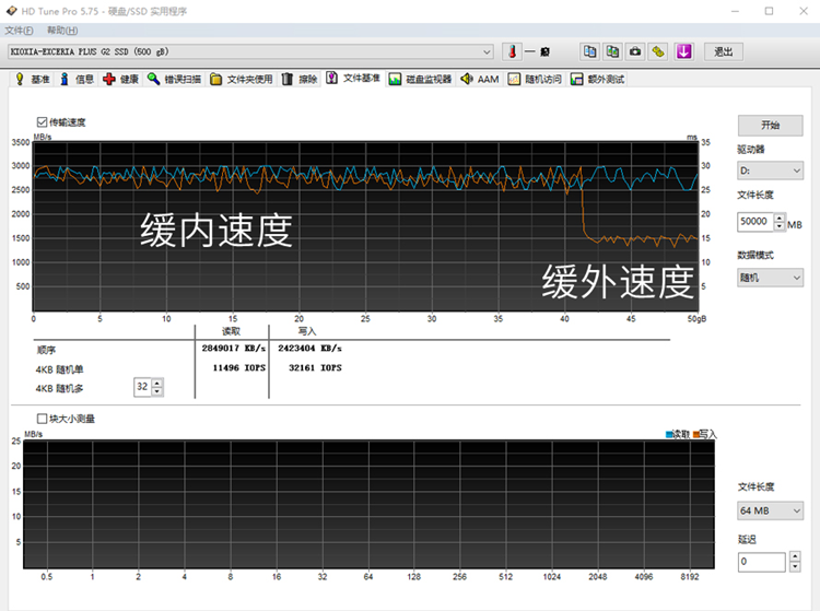 SSD传输小文件为何速度暴跌？IOPS是重要指标-第4张图片-科技快讯