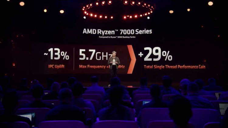 AMD发布Zen 4系列处理器：单线程提升29%，9月27日发售-第2张图片-科技快讯