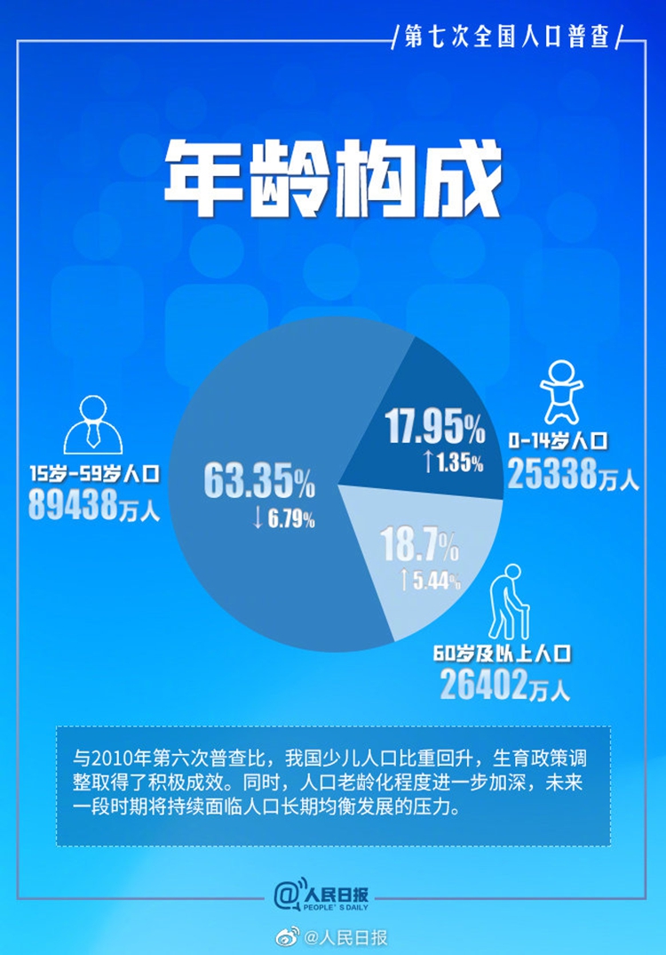 银发经济成为整个行业新的爆发点：石头扫拖机器人T7S系列让老人不再操心-第1张图片-科技快讯