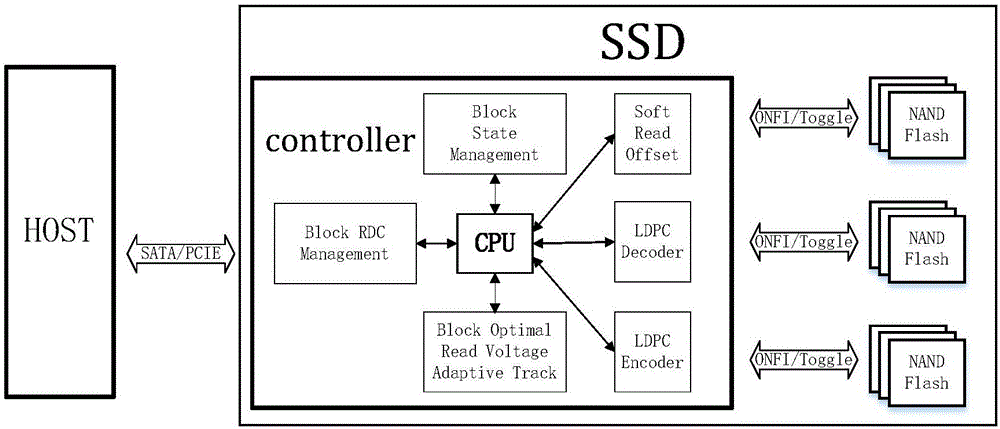 除了闪存颗粒：SSD的主控芯片也很重要-第1张图片-科技快讯