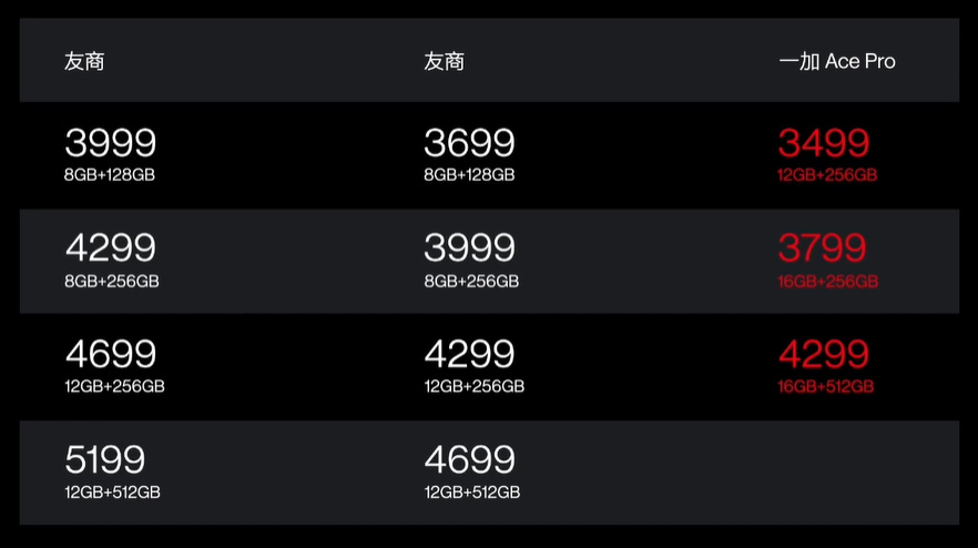 一加Ace Pro性能手机发布，骁龙8+处理器加持，售价3499元起   -第16张图片-科技快讯