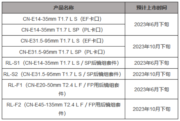 佳能发布两款广角、远摄变焦镜头，并开展后镜组套件更换服务-第1张图片-科技快讯