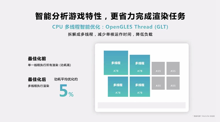 联发科天玑8200处理器发布，台积电4nm制程，CPU性能提升6%   -第6张图片-科技快讯