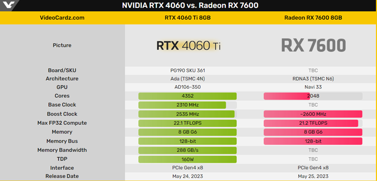 英伟达计划5月24日发售RTX 4060 Ti显卡：8G显存，16G版本推迟-第2张图片-科技快讯