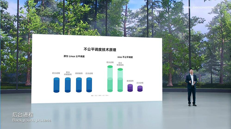 优化算法运行更流畅 vivo OriginOS 3.0系统正式亮相-第6张图片-科技快讯