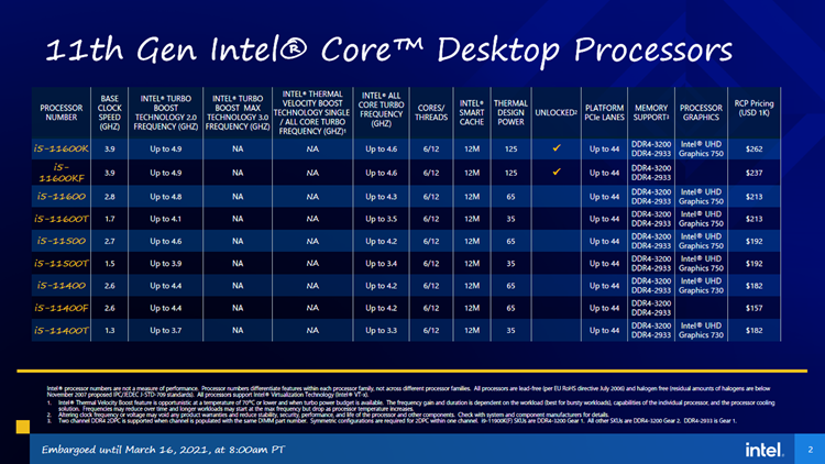 IPC提升明显，PCIe 4.0终到来：英特尔11代酷睿处理器解析-第6张图片-科技快讯