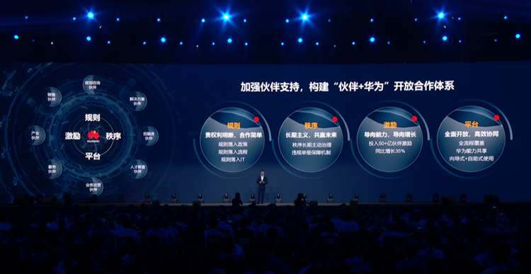 全面智能体系化，华为中国合作伙伴大会助力"伙伴+华为"开放合作体系建设-第7张图片-科技快讯