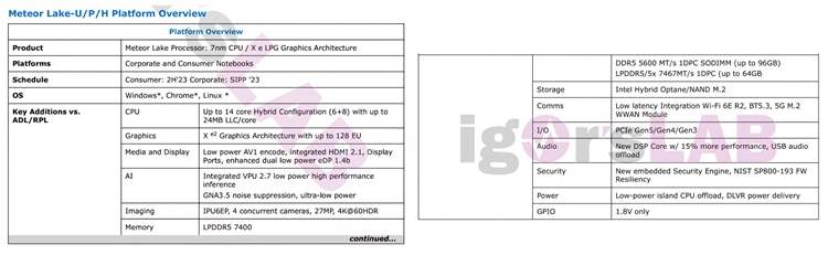 英特尔14代酷睿处理器架构曝光：首发移动端，Intel 4制程-第2张图片-科技快讯