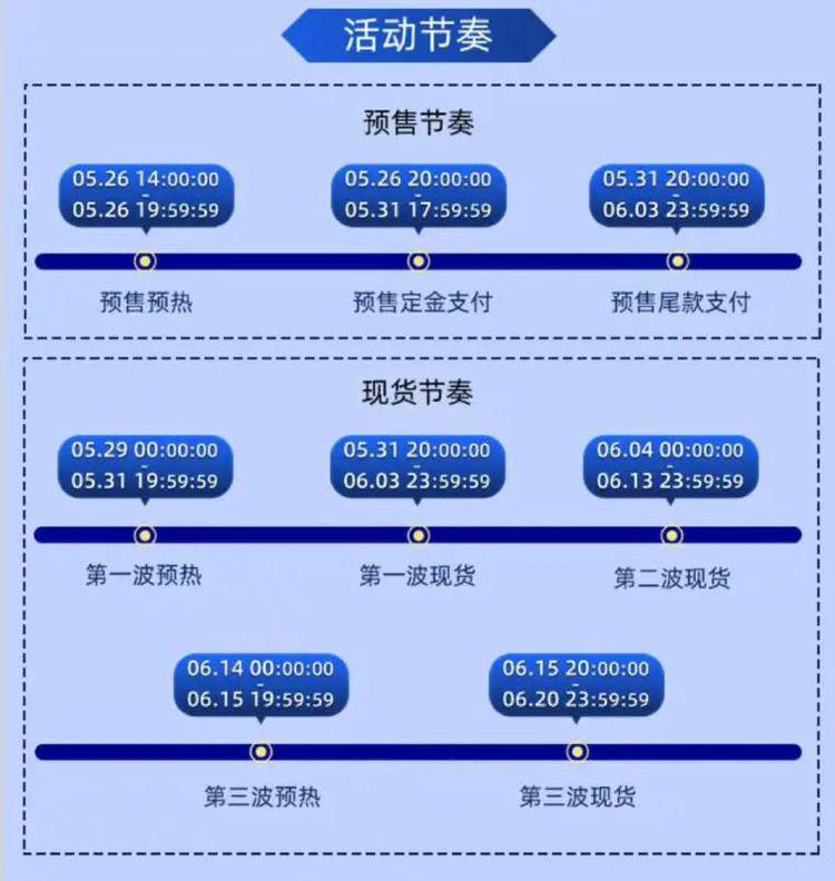 天猫618大促即将到来：把握活动节奏，玩透促销手法-第3张图片-科技快讯