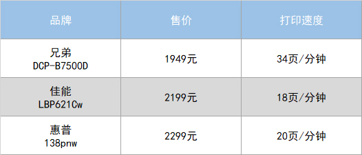 为何说兄弟"按需供粉"系列打印机，可以帮助中小企业降低打印成本-第7张图片-科技快讯