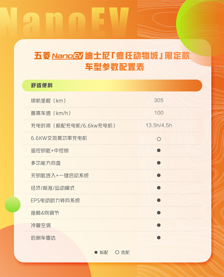 五菱NanoEV限定款更多配置曝光：可用家用220V充电 续航里程可达305km-第2张图片-科技快讯