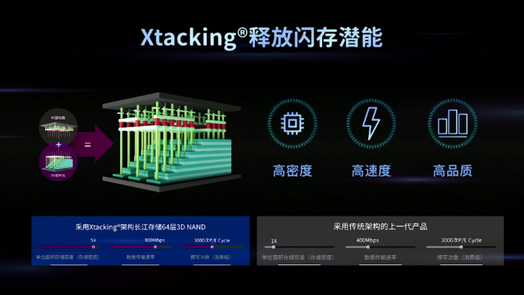 让更多人了解长江存储 致钛多款固态硬盘上市-第15张图片-科技快讯
