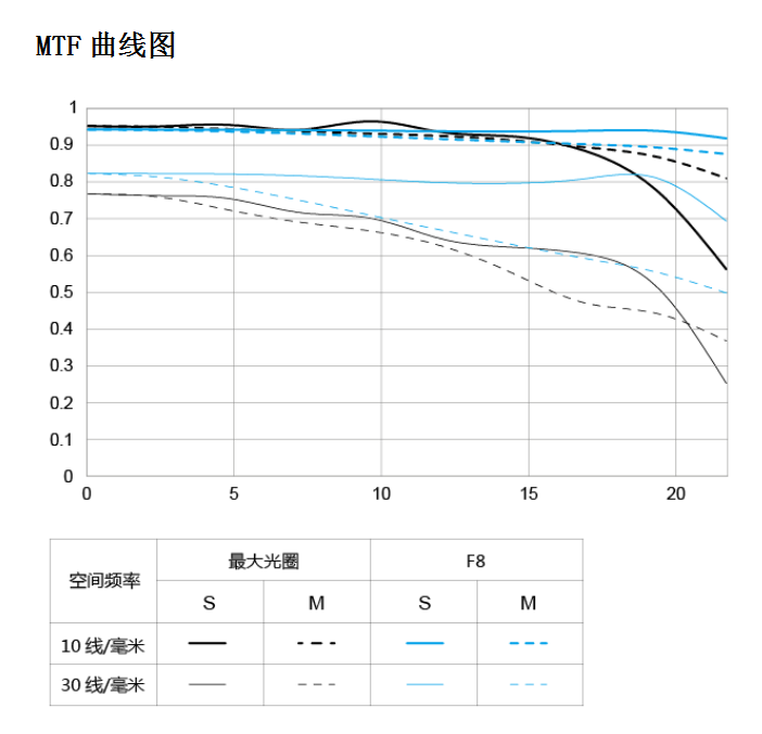 永诺新85mm F1.8开始预售 原生FE卡口 非焊马设计-第4张图片-科技快讯