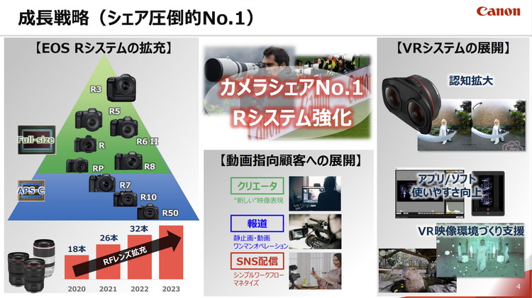 佳能说明未来战略 实现可换镜头相机、无反双之一-第2张图片-科技快讯