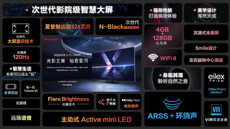 夏普更新旗舰电视 推出mini LED背光AQUOS XLED-第6张图片-科技快讯