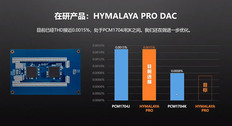 HIFIMAN推出"喜马拉雅"自研DAC，便携播放器、解码耳放等新品搭载-第6张图片-科技快讯
