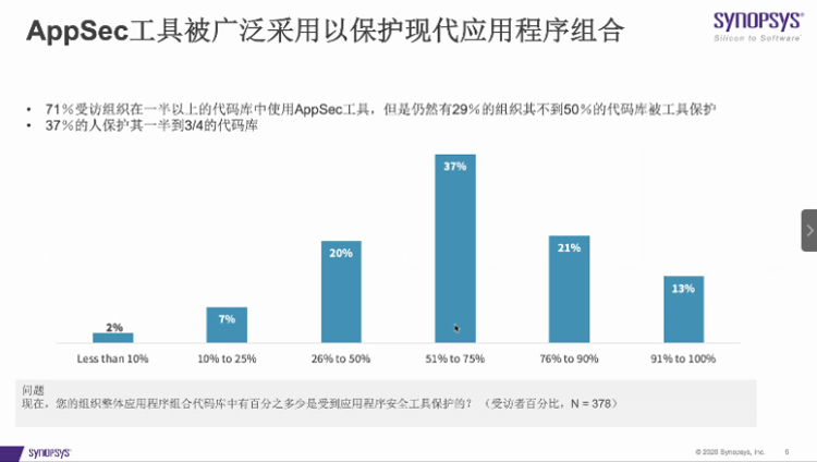 新思科技发布软件开发安全报告 推动DecSecOps发展-第1张图片-科技快讯