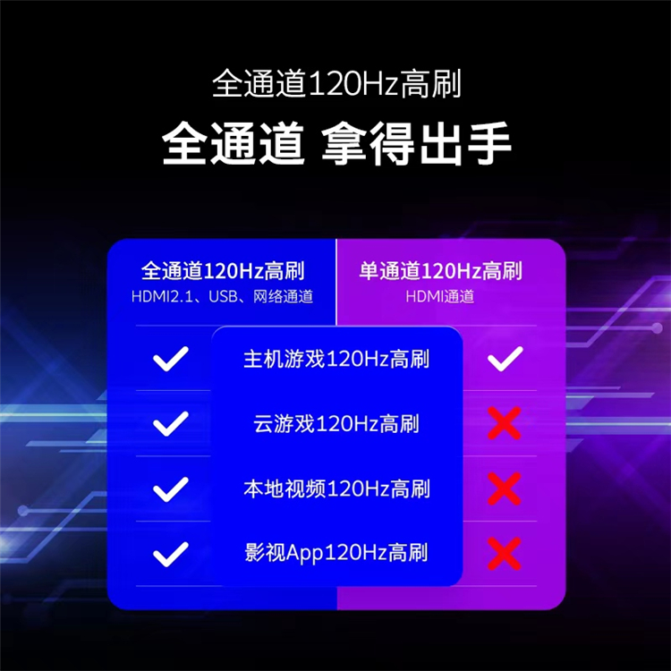 创维&amp;京东联手 原色量子点游戏电视A23S极速上市-第3张图片-科技快讯