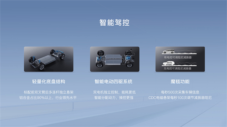 岚图发布全新ESSA+SOA架构 将由首款轿车"追光"搭载-第3张图片-科技快讯