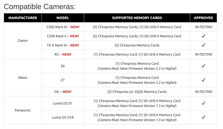 刷新存储卡记录 Delkin CFexpress Power卡容量达2TB-第3张图片-科技快讯