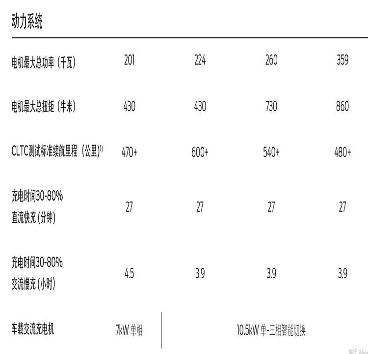 如果说2.3T的Mustang是野驴，那MustangMach-E是不是电马？-第3张图片-科技快讯