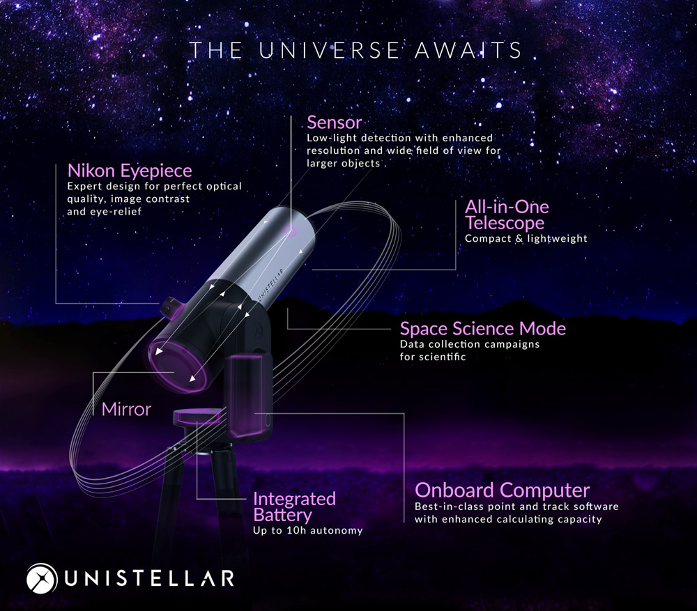 尼康加持天文望远镜现身 Unistellar发布eVscope 2-第2张图片-科技快讯