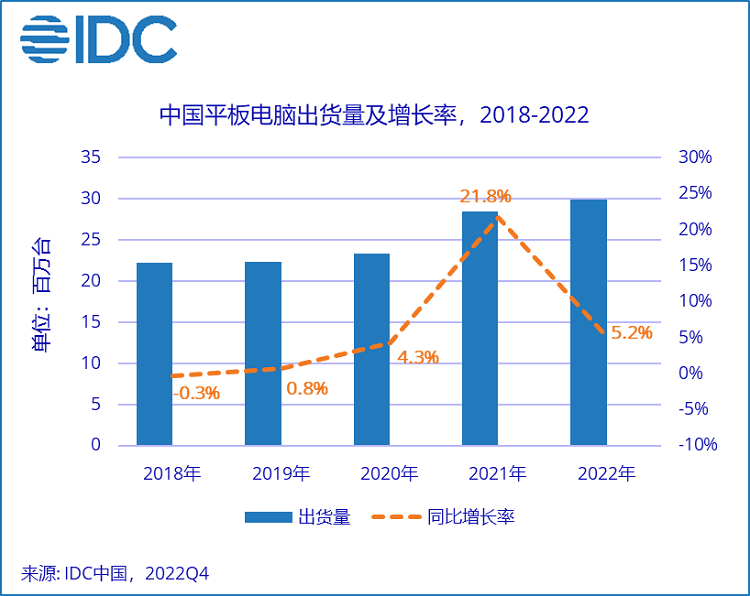国产平板怎么突然"火"起来了？现在大家都想来分一杯羹   -第2张图片-科技快讯