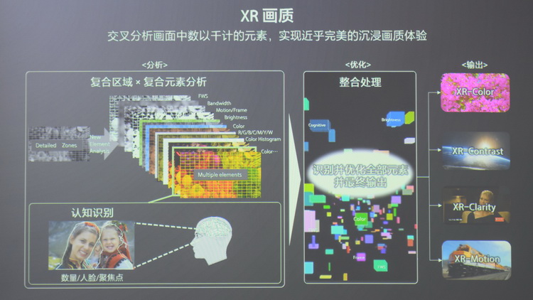 XR认知芯片画质顶天 索尼BRAVIA XR电视真机体验-第10张图片-科技快讯