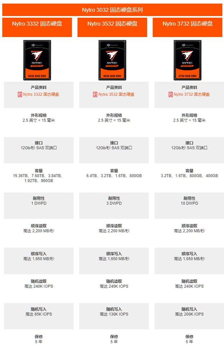 希捷更新企业固态硬盘 推出超耐久Nytro 3032和1360系列-第2张图片-科技快讯