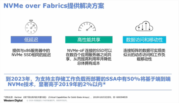 西部数据发布新款企业NVME SSD SN840，大幅提升数据吞吐能力-第9张图片-科技快讯