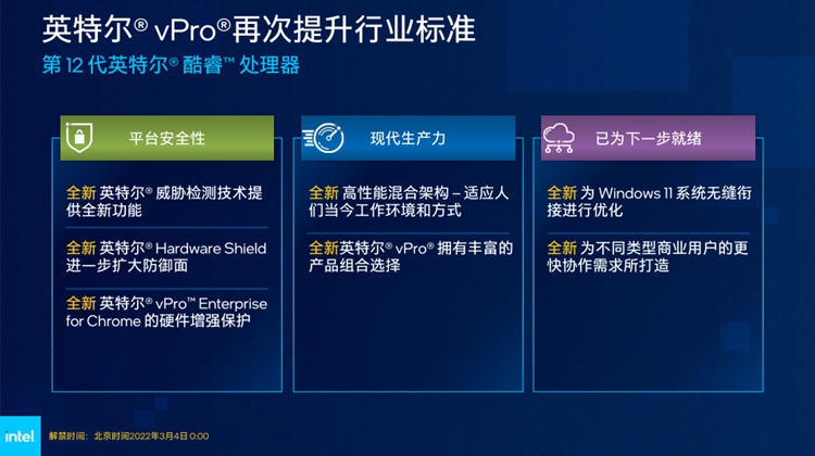 英特尔推出新一代vPro平台：搭载12代酷睿处理器-第4张图片-科技快讯