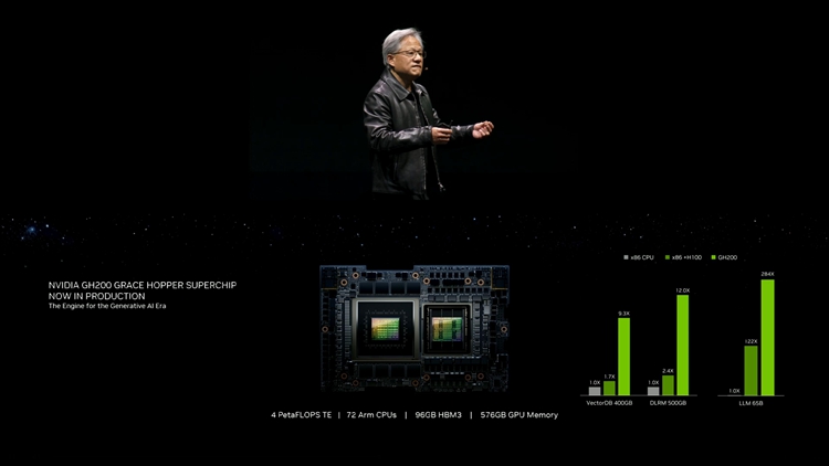 英伟达推出DGX GH200 AI计算平台：NVIDIA ACE让NPC更加智能-第4张图片-科技快讯