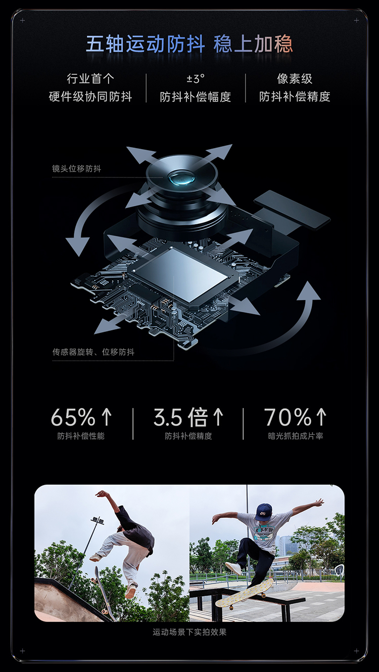 OPPO展示影像新技术 RGBW、连续光变，五轴防抖和屏下前摄应有尽有-第3张图片-科技快讯