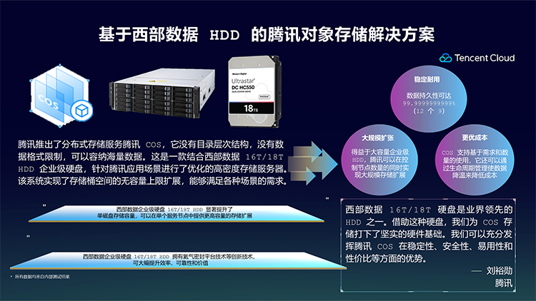 西部数据亮相OCP China Day 2021：创新存储技术助力行业发展-第13张图片-科技快讯