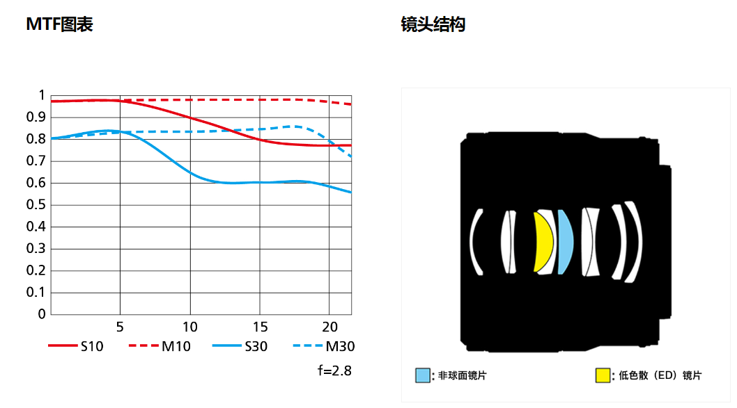尼康发布两支Z卡口微距镜头 宣布研发40、28定焦-第7张图片-科技快讯