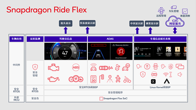 CES 2023丨高通展示骁龙数字底盘解决方案 打造下一代车内体验-第5张图片-科技快讯