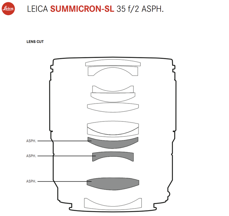 徕卡推出Summicron-SL 35 f/2、50 f/2镜头 可套机出售-第3张图片-科技快讯