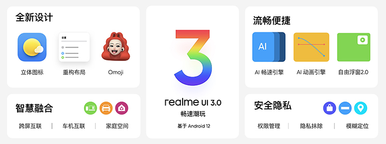 realme真我GT Neo2T正式发布 设计、性能、续航全面升级-第15张图片-科技快讯