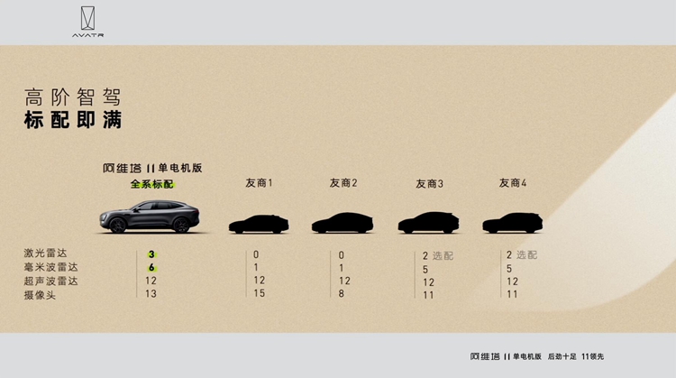 阿维塔11单电机版上市：搭载华为ADS 2.0智能驾驶系统，31.99万元起-第3张图片-科技快讯