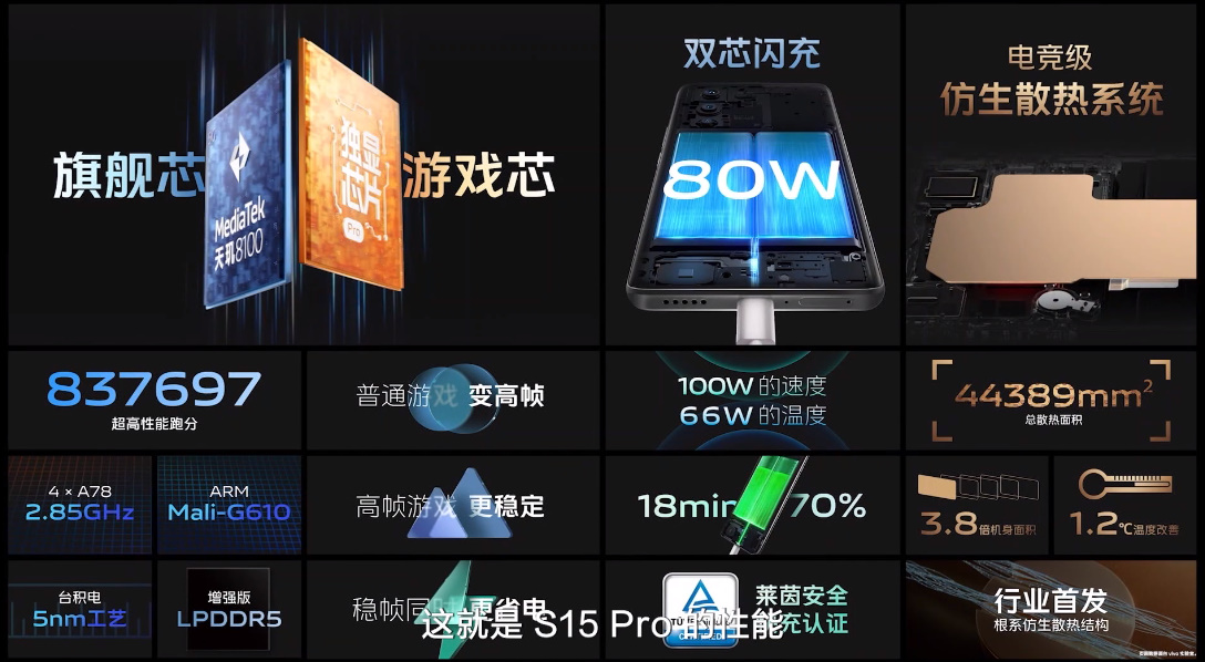 vivo S15系列手机发布，性能竟成主打卖点之一？起售价2699元-第7张图片-科技快讯
