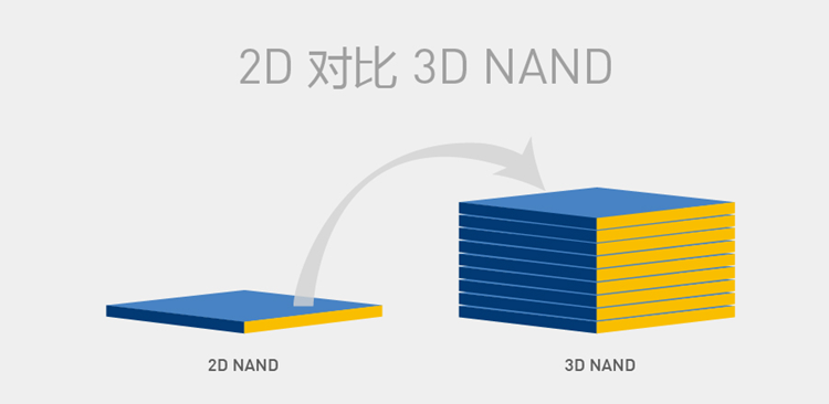 只有35次完全擦写的PLC闪存SSD：入坑需谨慎-第5张图片-科技快讯