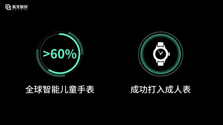 紫光展锐5G全新品牌唐古拉正式发布 4个系列全面覆盖高低领域-第5张图片-科技快讯