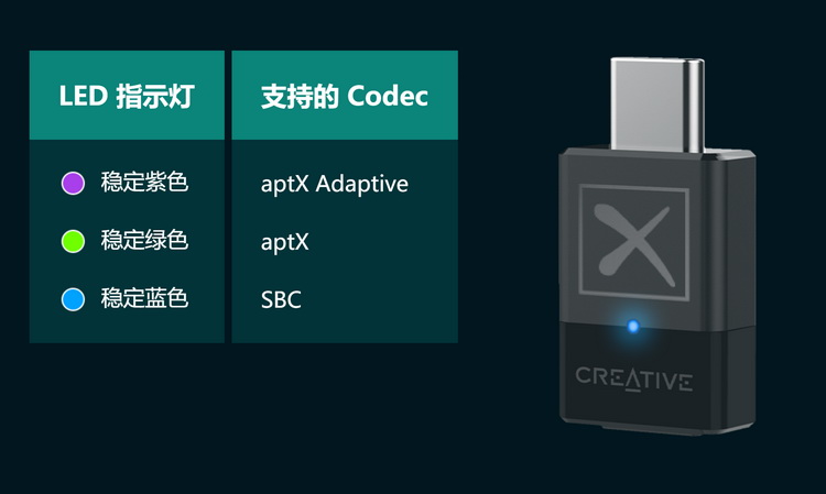 告别断连，Creative  *** -W4蓝牙5.2音频发射器上市-第2张图片-科技快讯