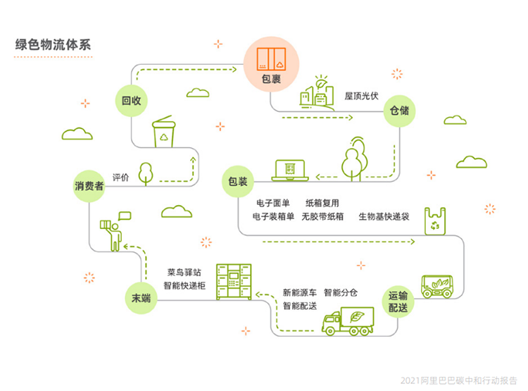 环保只有苹果不送充电器？微软、华为、阿里等企业还有这些环保措施-第12张图片-科技快讯