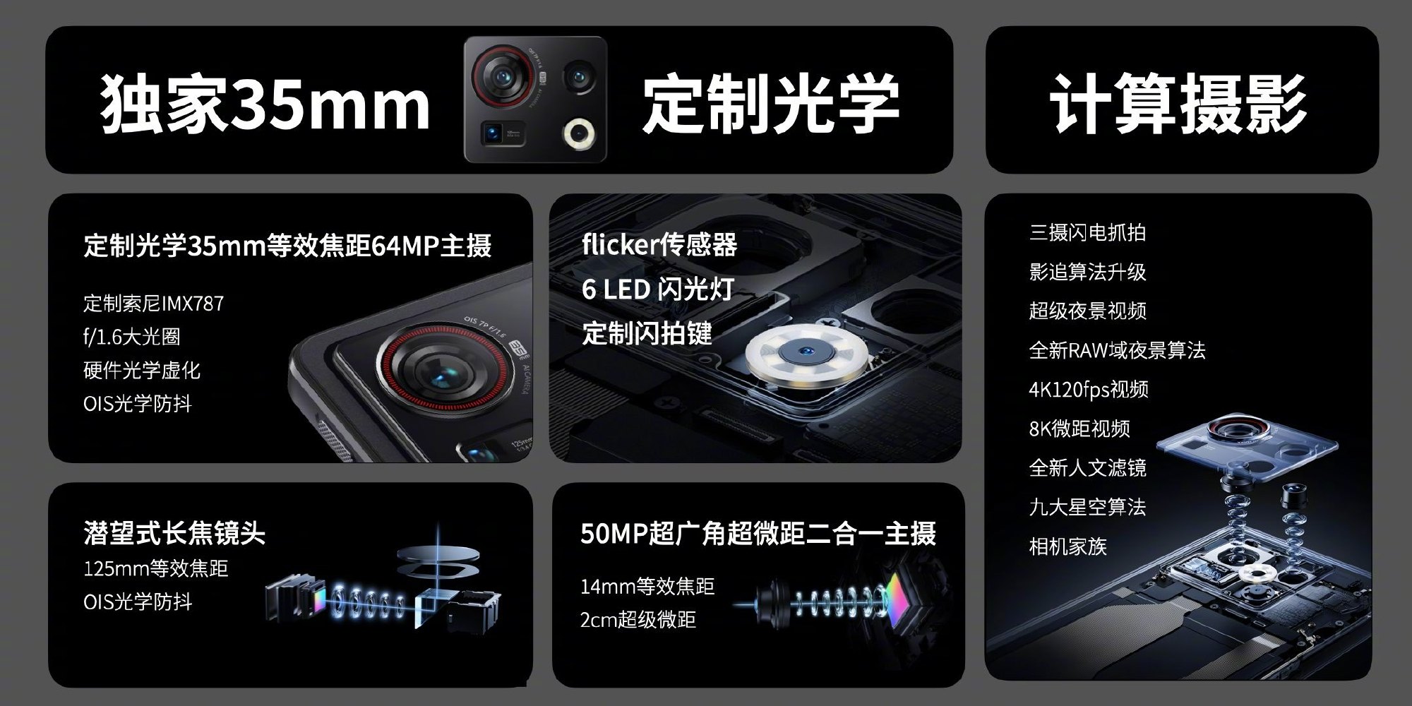努比亚Z40S Pro手机发布，升级骁龙8+处理器，售价3399元起-第6张图片-科技快讯