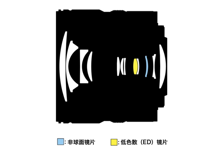Z30迎来世史诗级加强 尼康Z DX 12-28mm只售2599元-第2张图片-科技快讯